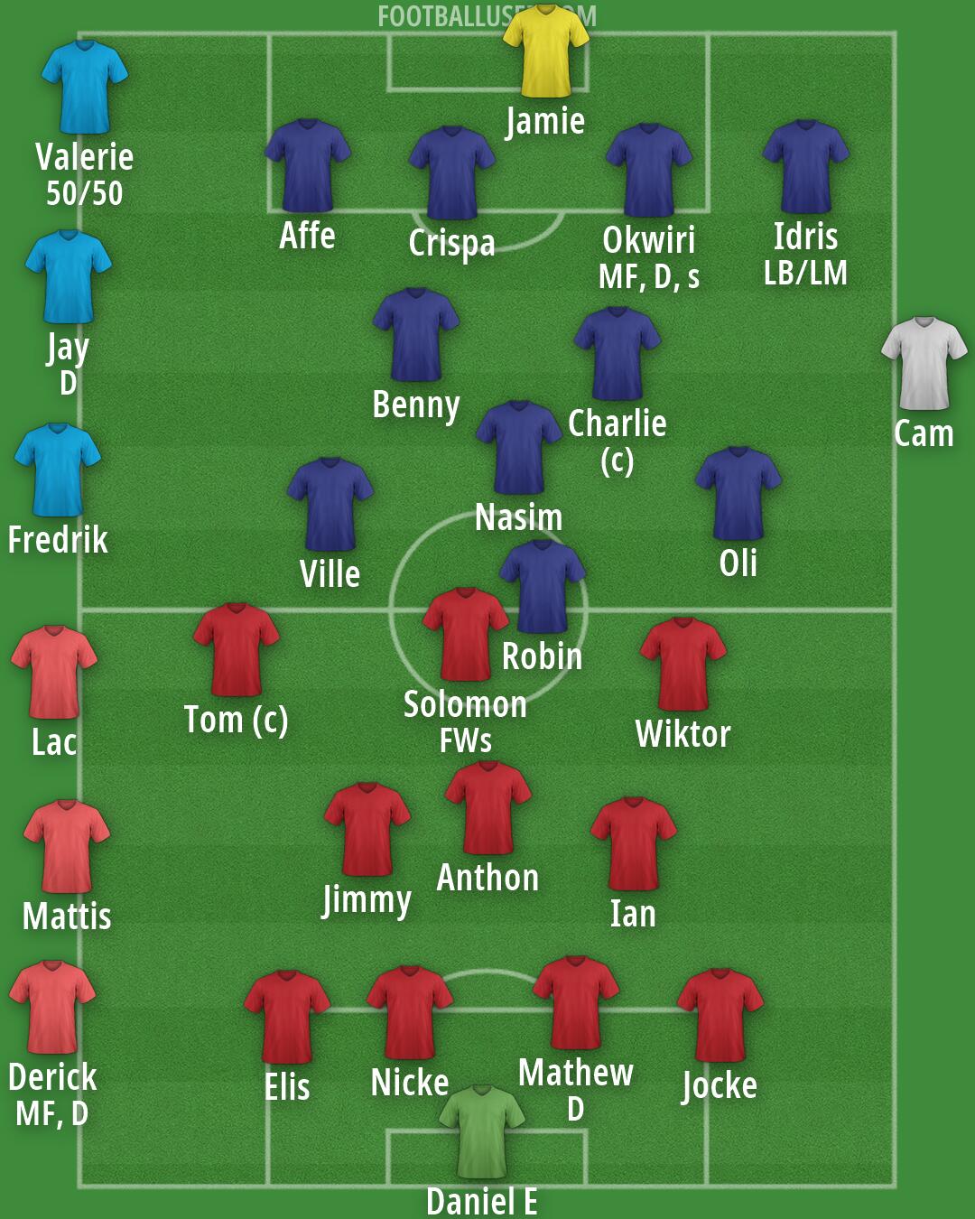Real Madrid Formation 2026