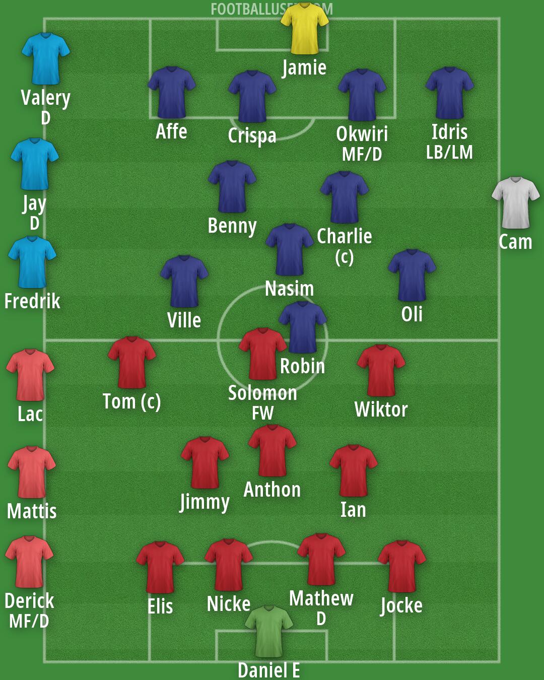 Real Madrid Formation 2026