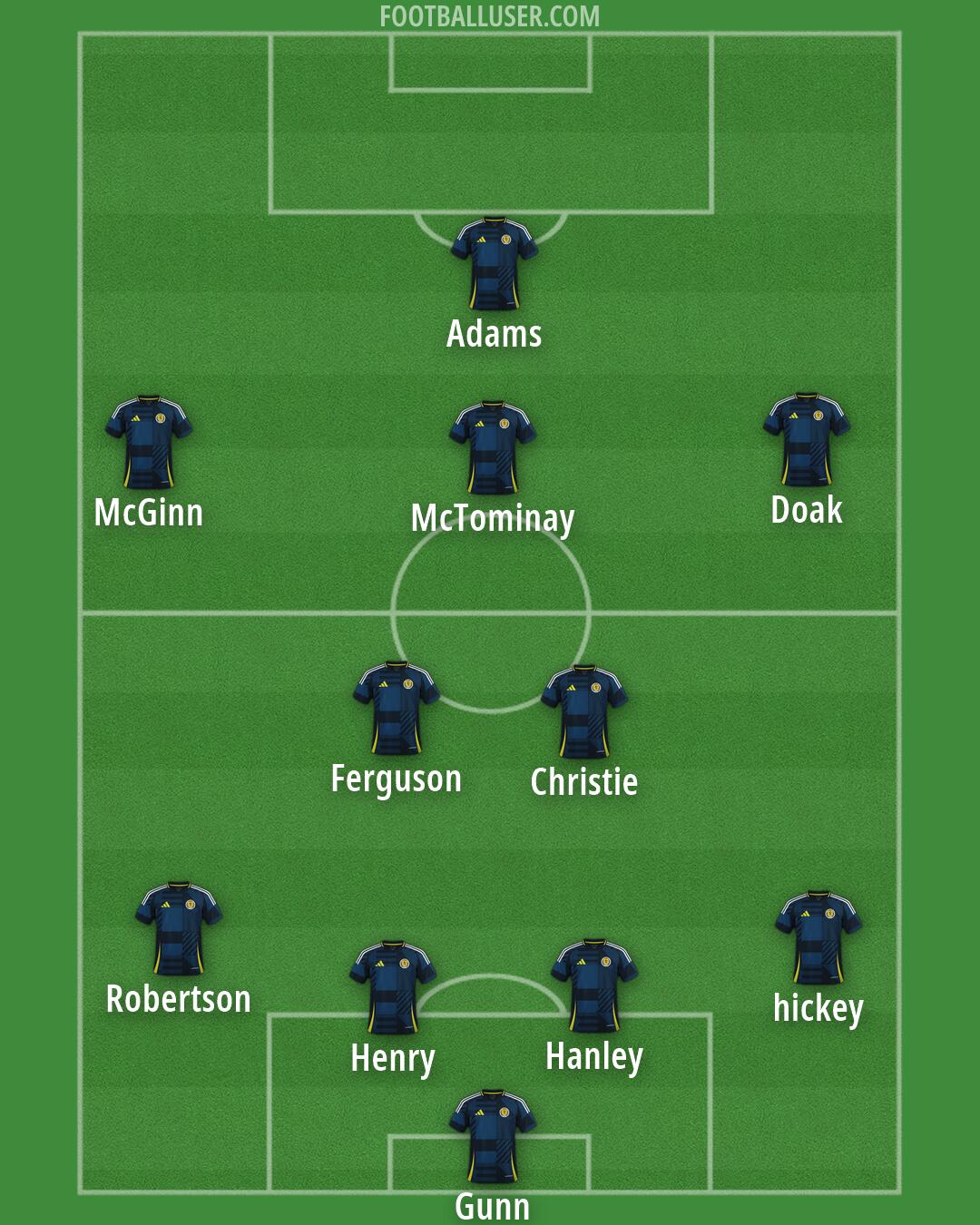 Scotland Formation 2026