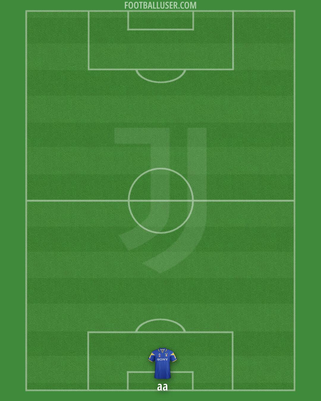 Juventus Formation 2026