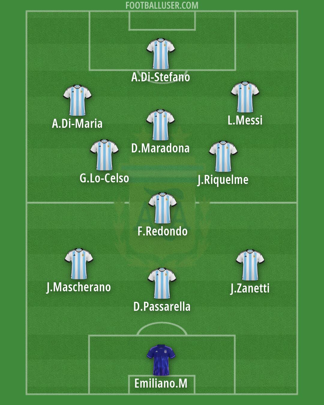 Argentina Formation 2026