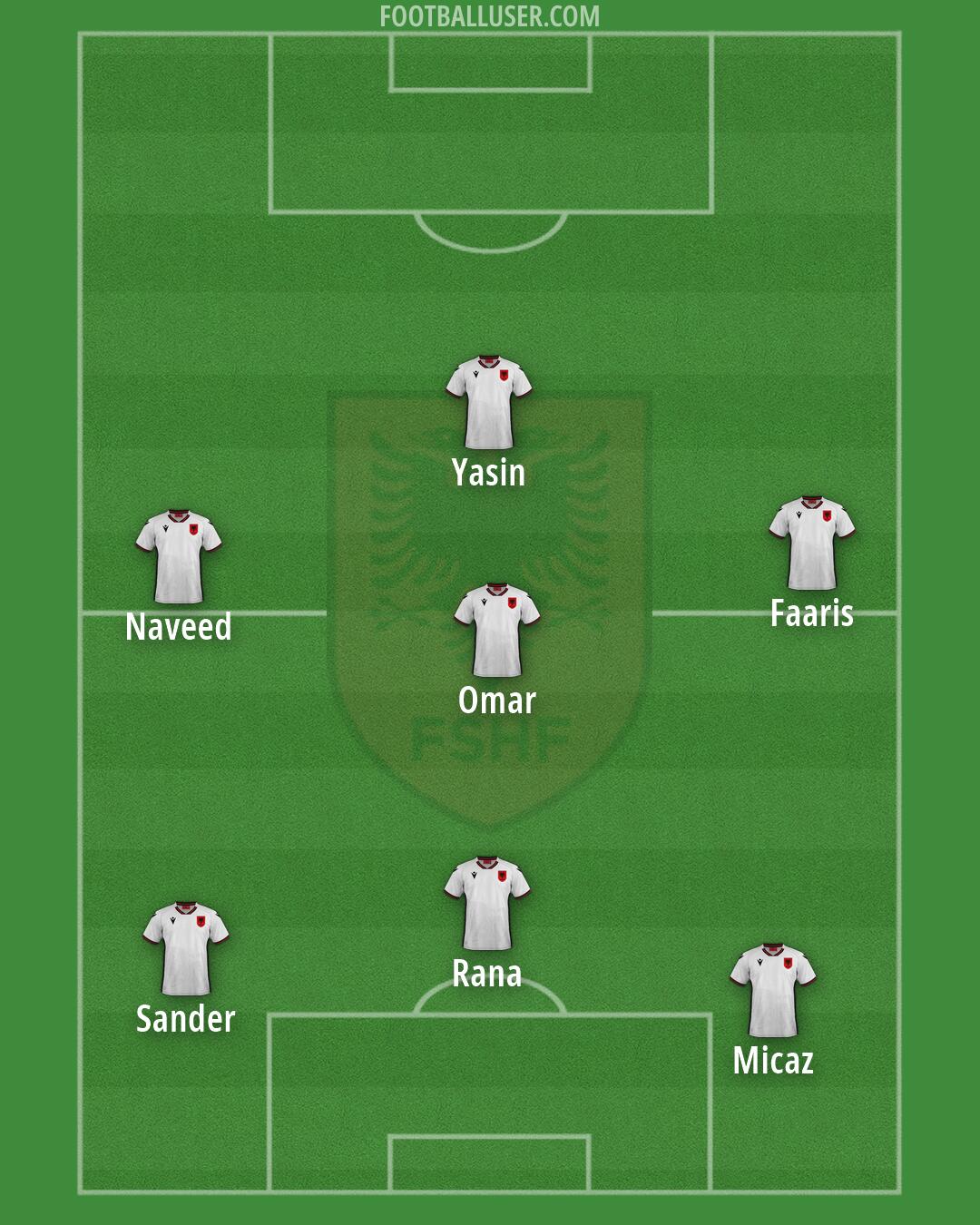 Albania Formation 2026