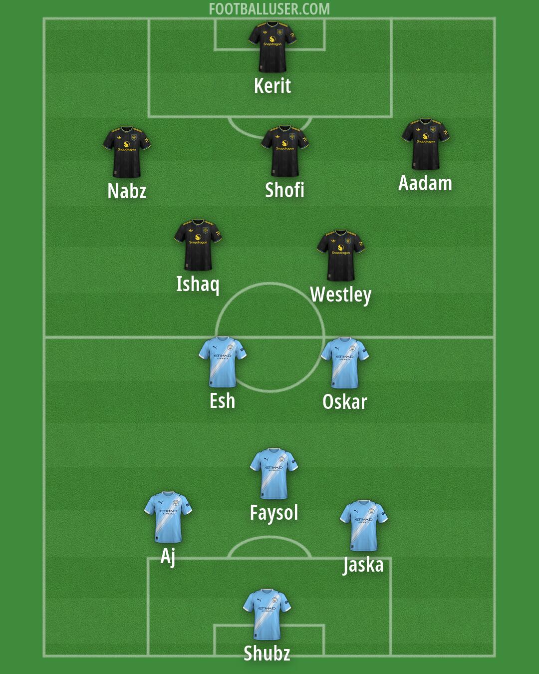 Custom Team Formation 2026