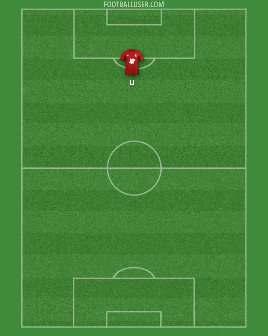 Birmingham Formation 2026