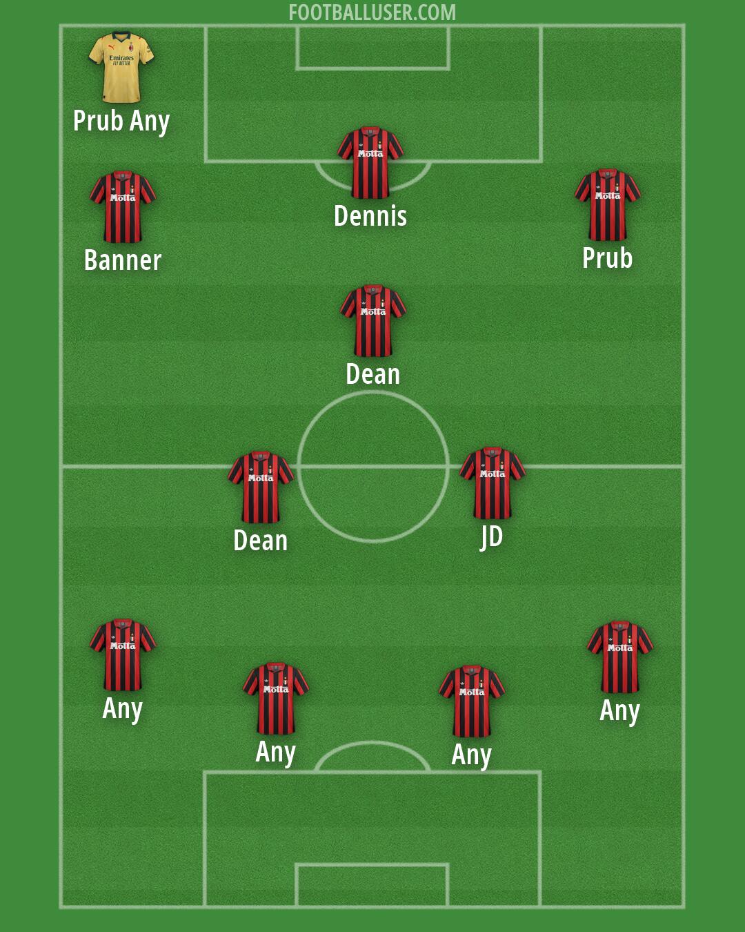 Milan Formation 2026