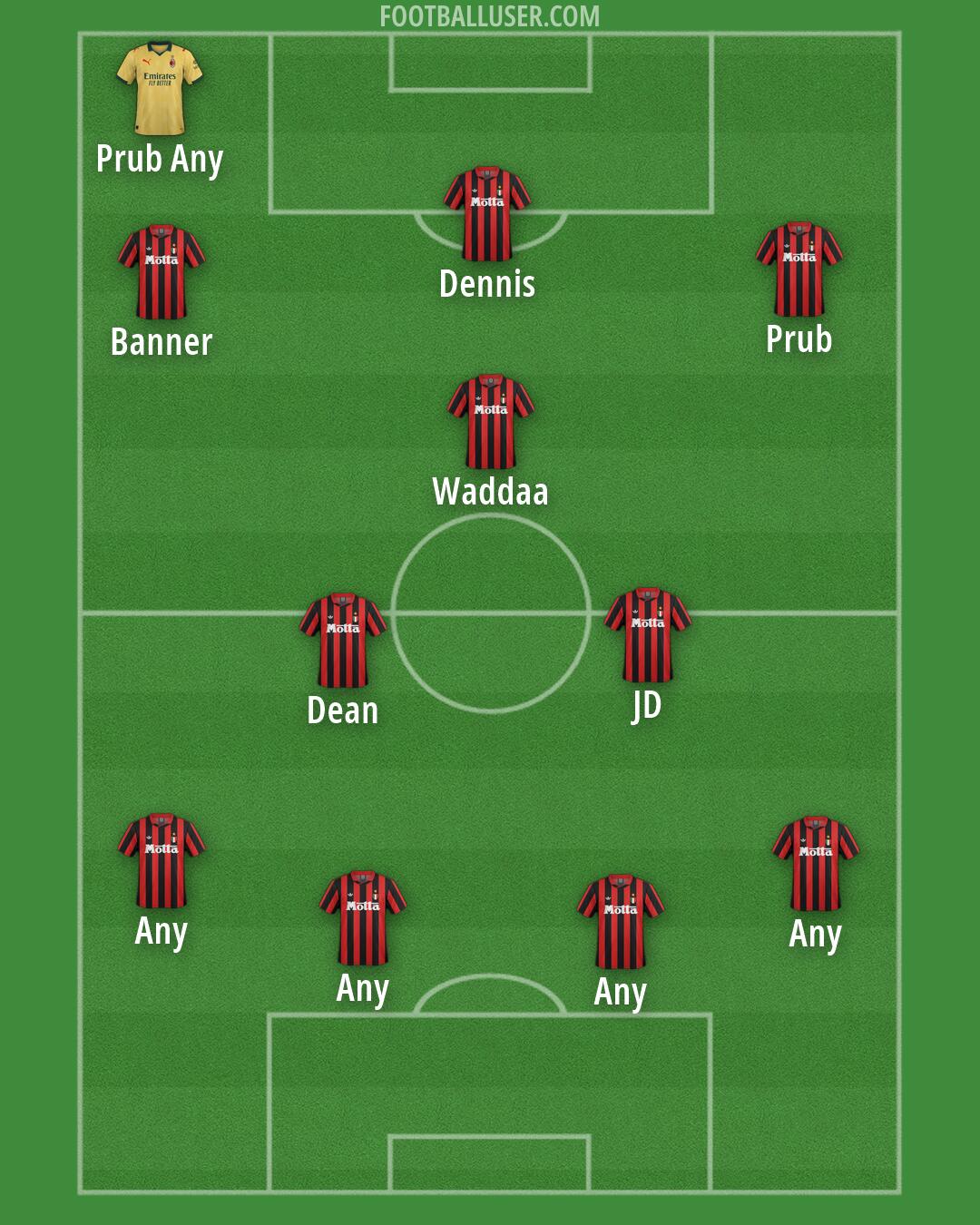 Milan Formation 2026