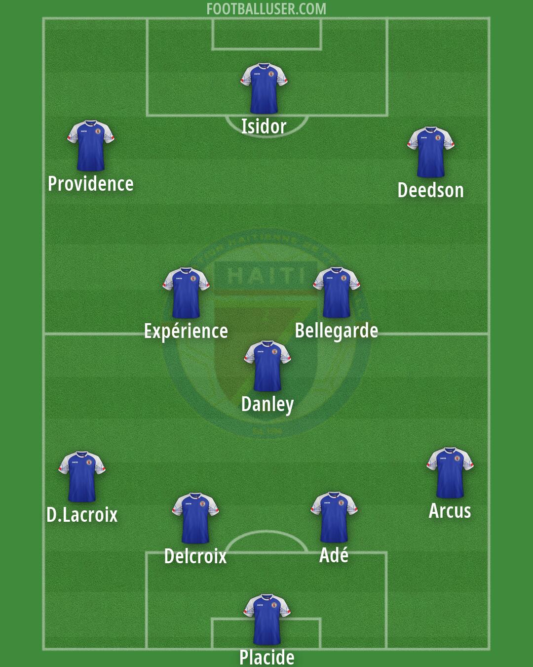 Haiti Formation 2026