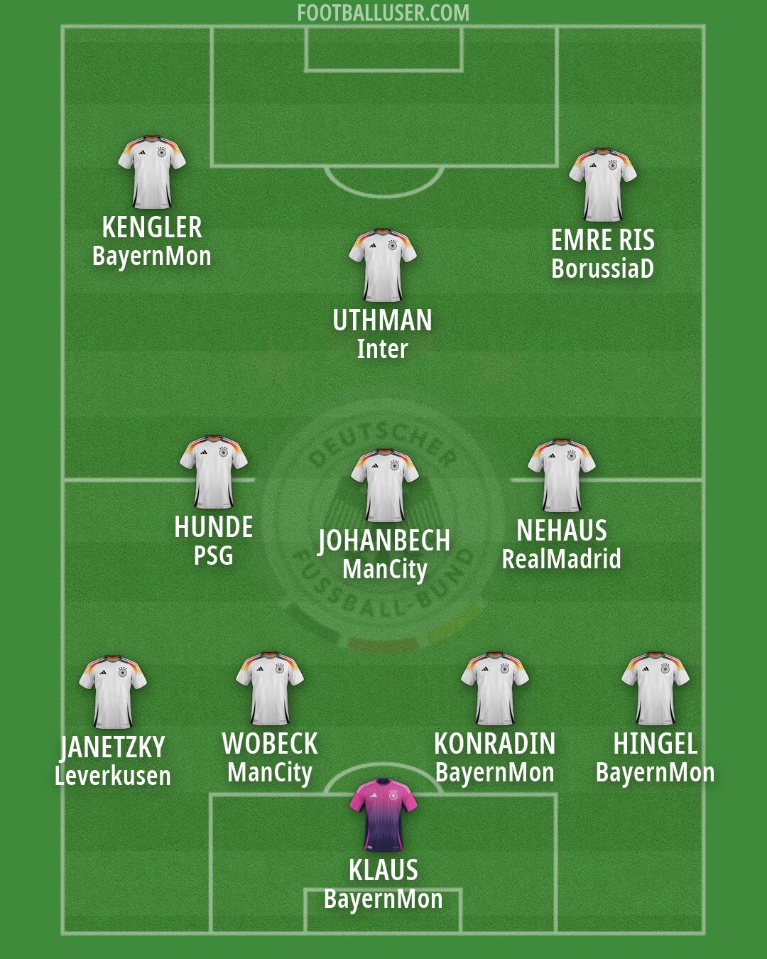 Germany Formation 2026