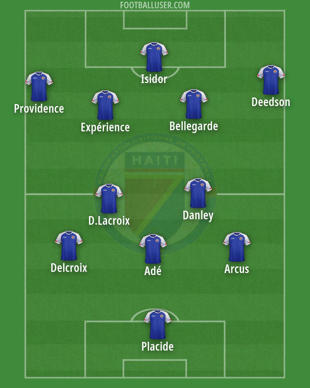 Haiti Formation 2026