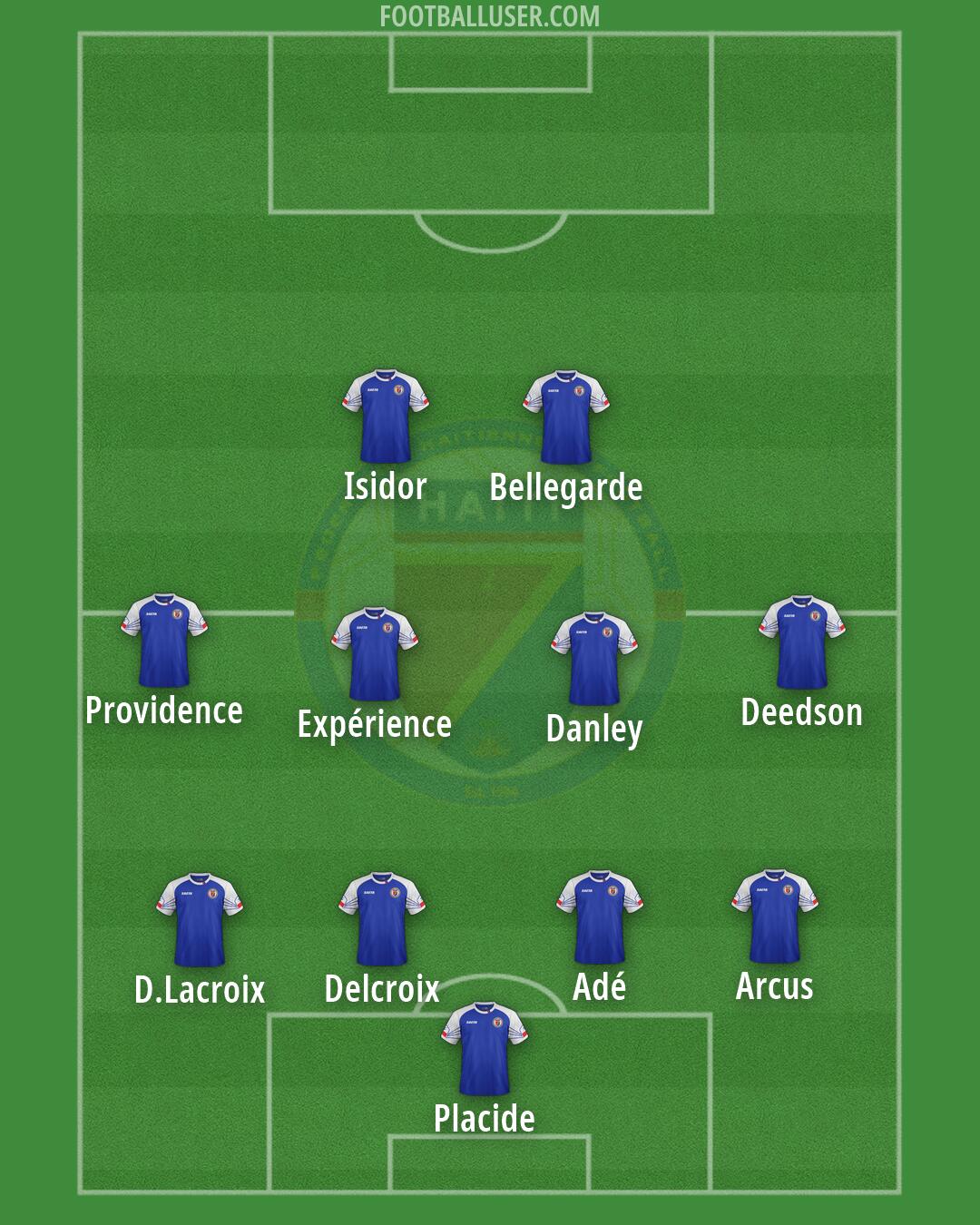 Haiti Formation 2026