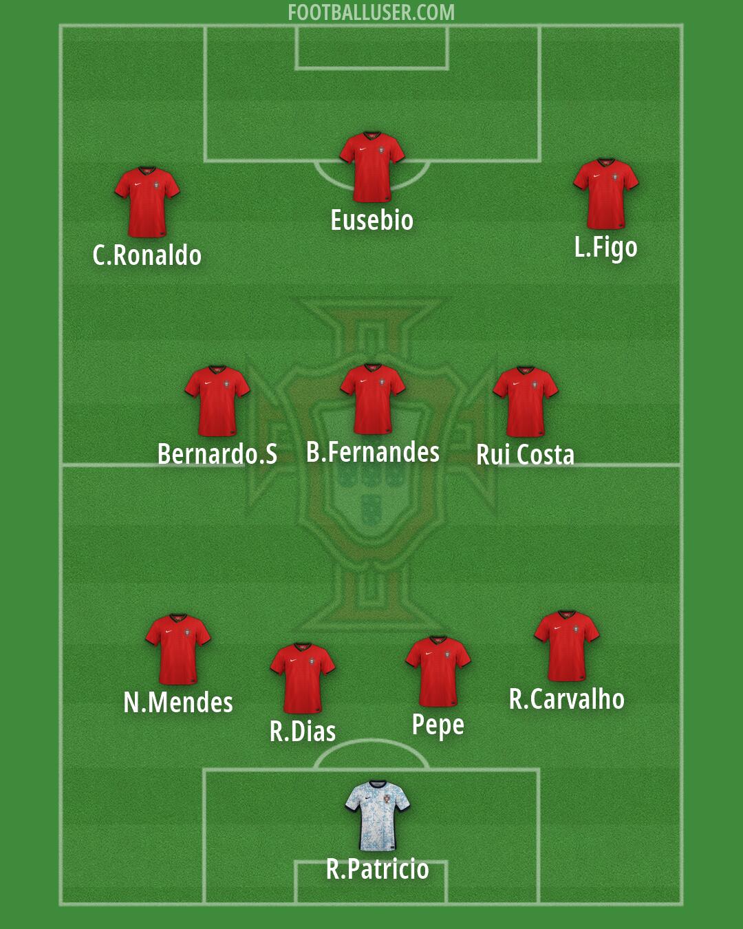 Portugal Formation 2026