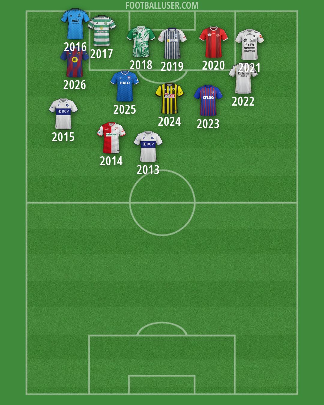Custom Team Formation 2026