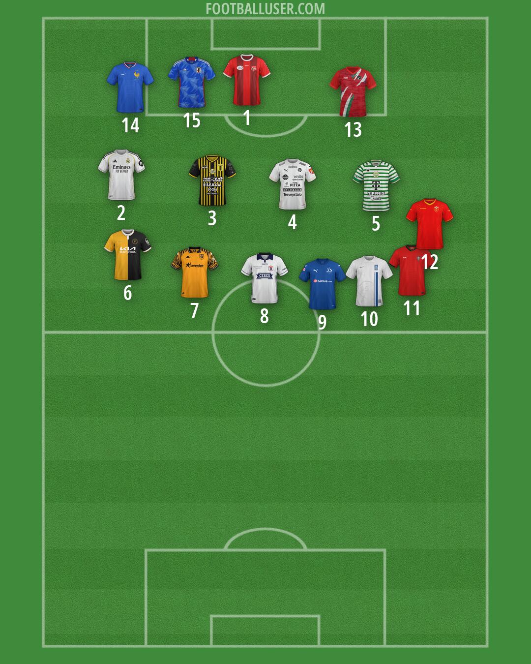 Custom Team Formation 2026