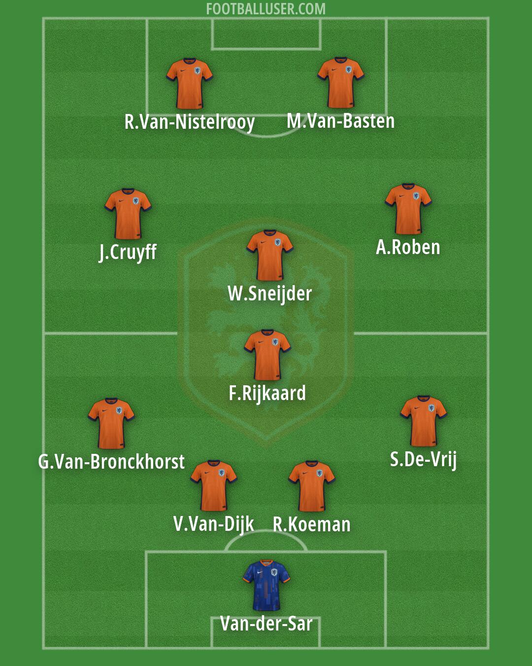 Netherlands Formation 2026