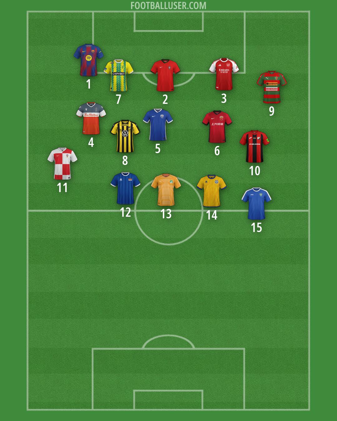 Custom Team Formation 2026