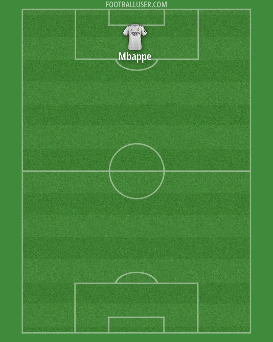 Real Madrid Formation 2026