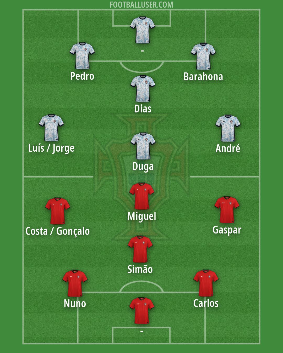 Portugal Formation 2026
