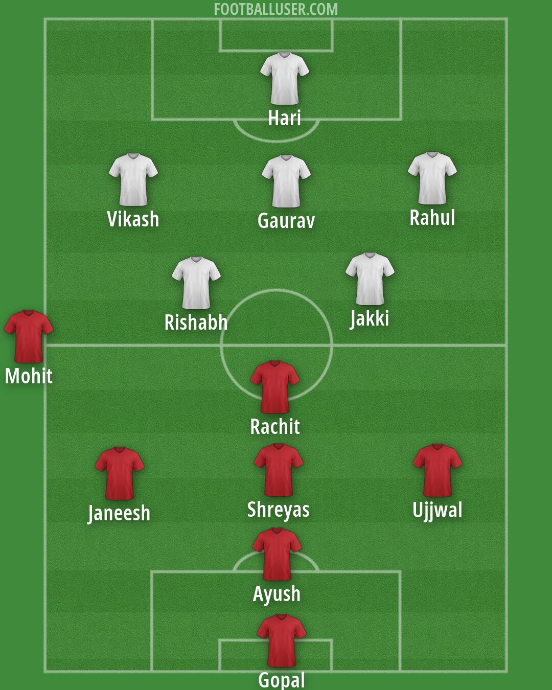 Custom Team Formation 2026