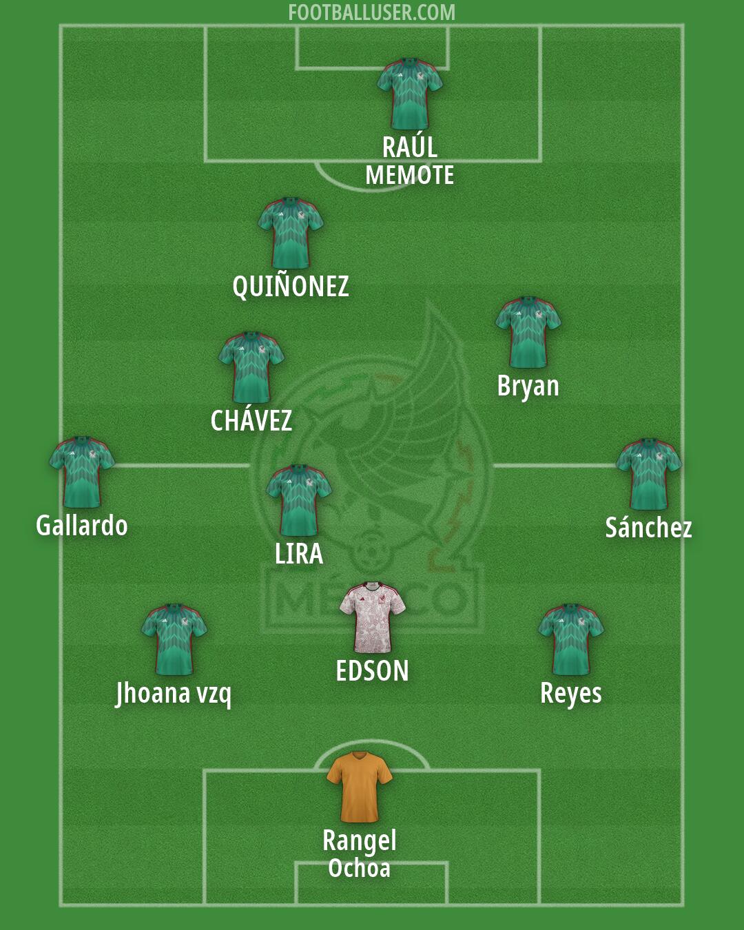 Mexico Formation 2026