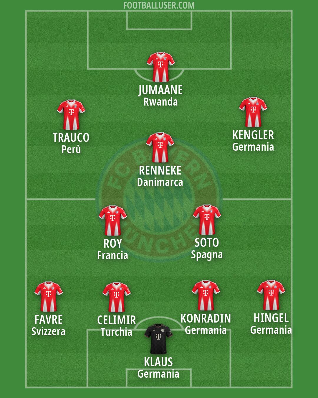 FC Bayern Formation 2026