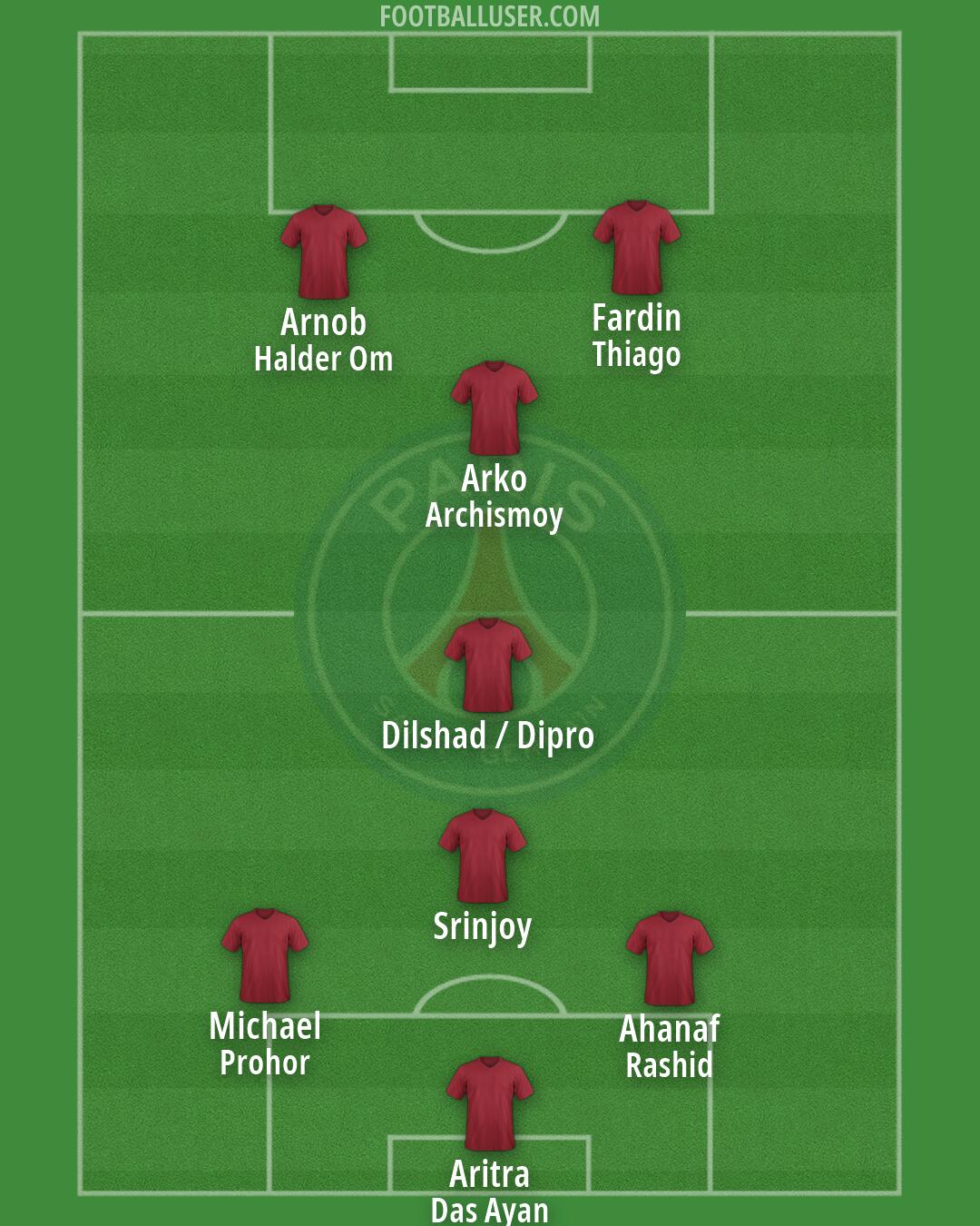 PSG Formation 2026