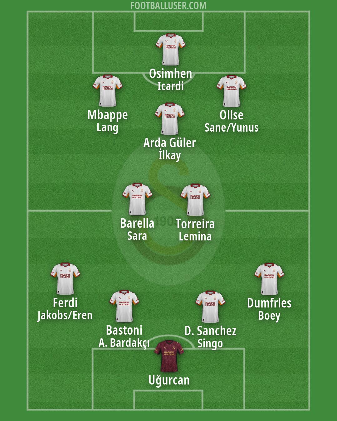 Galatasaray Formation 2026