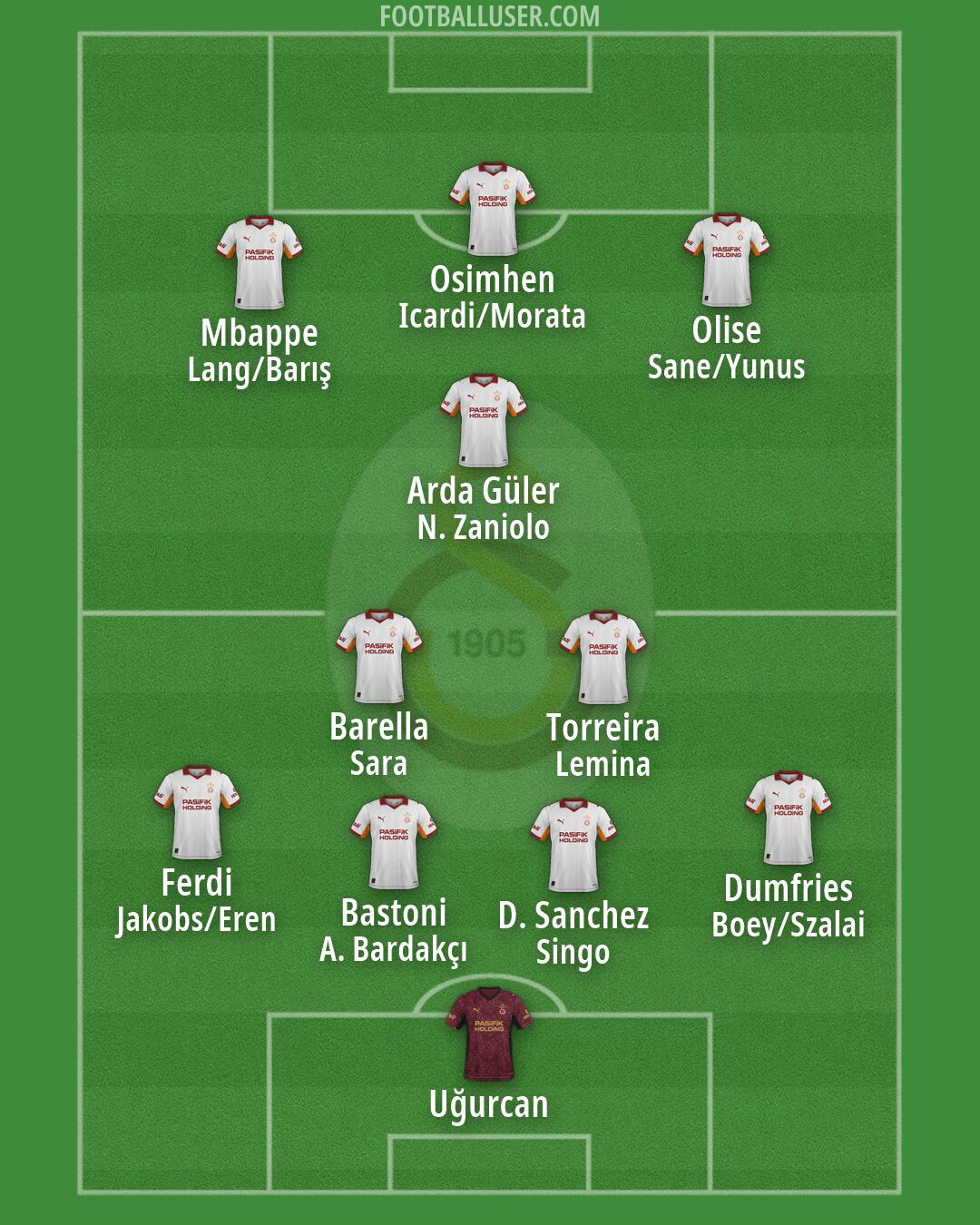 Galatasaray Formation 2026