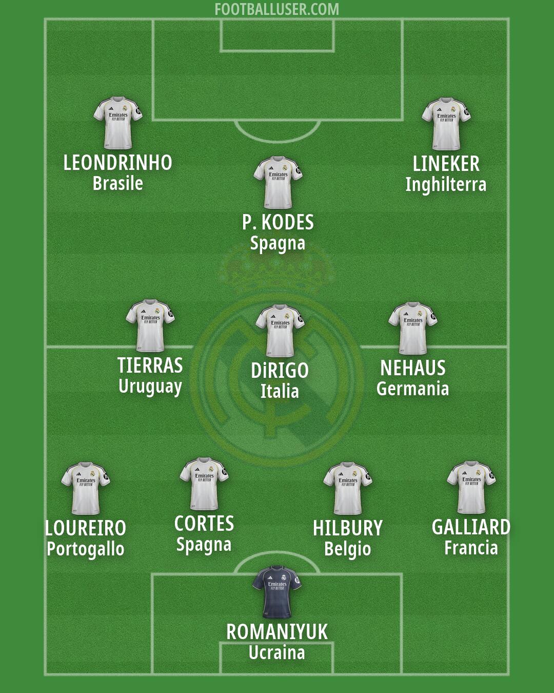 Real Madrid Formation 2026