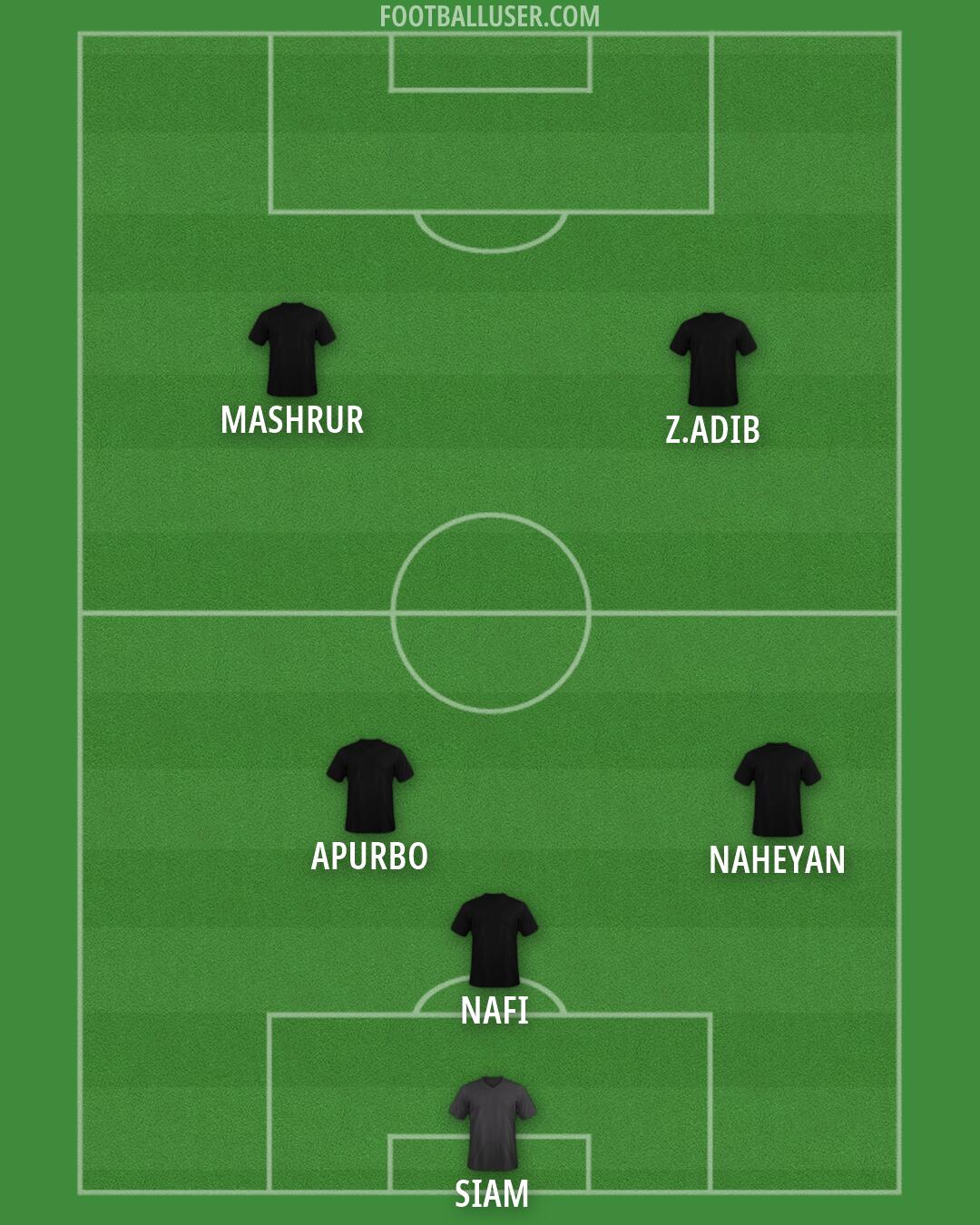 Arsenal Formation 2026