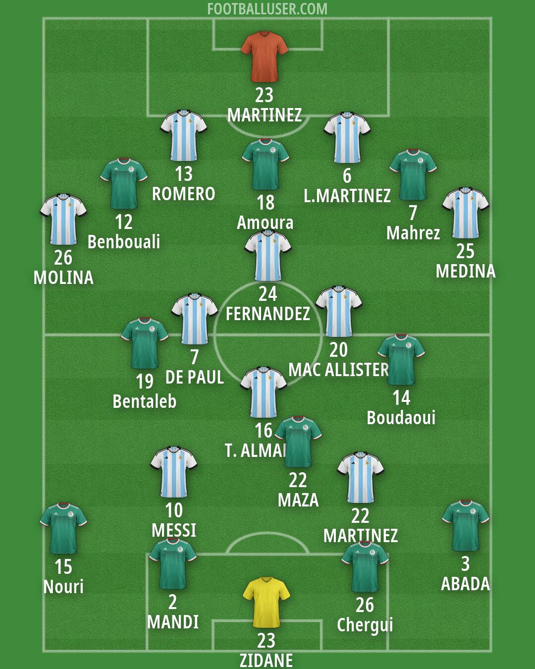 Custom Team Formation 2026