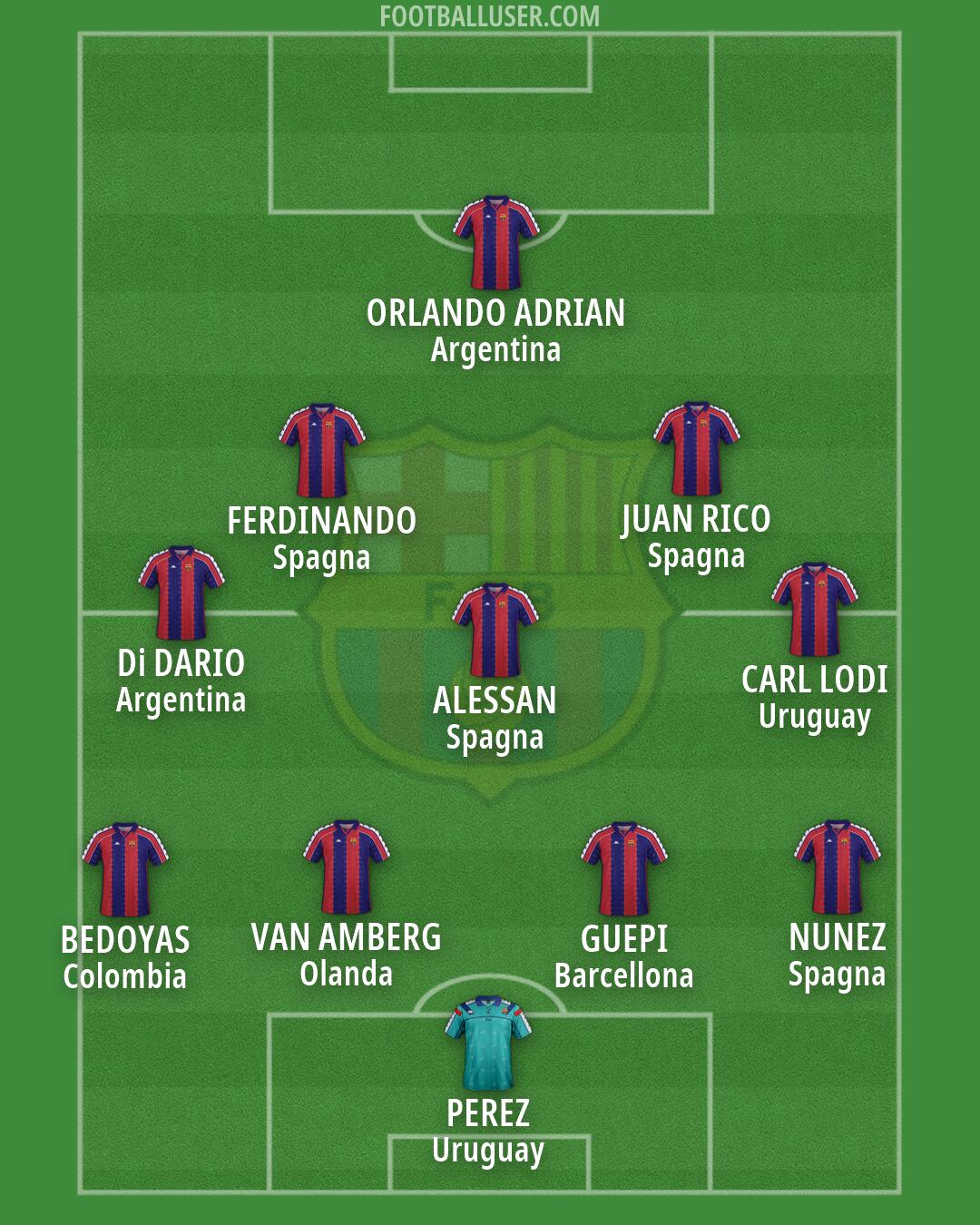 Barcelona Formation 2026