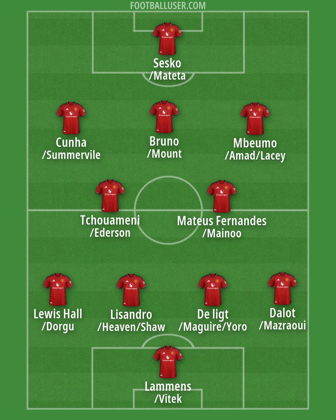 Man Utd Formation 2026