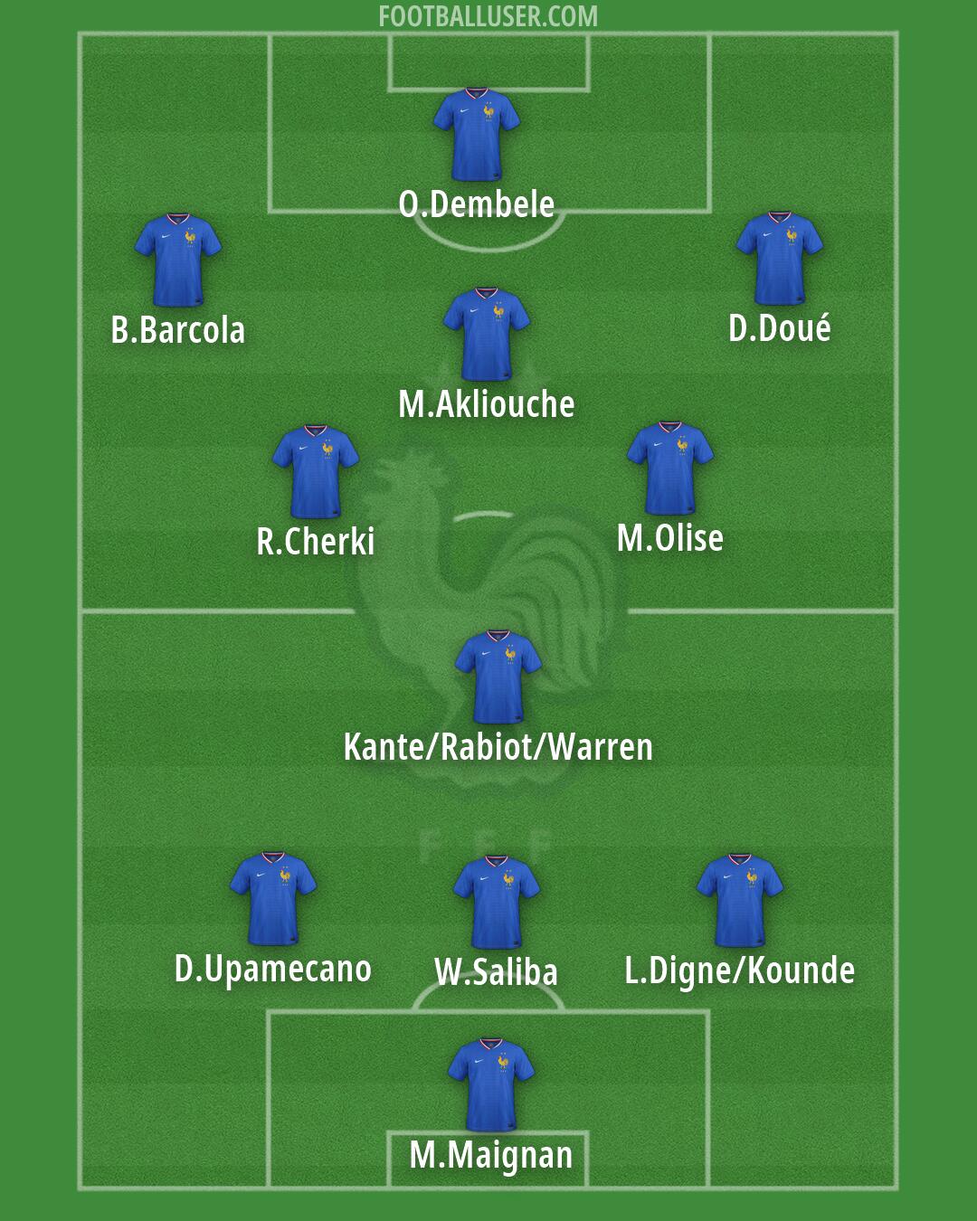 France Formation 2026