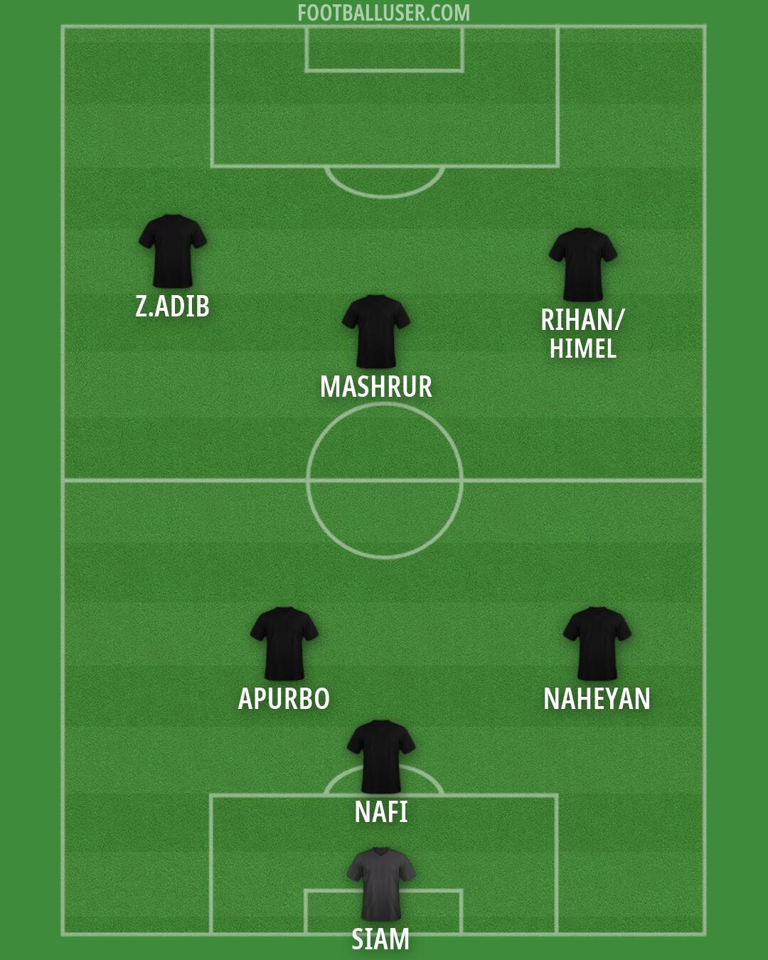 Man City Formation 2026