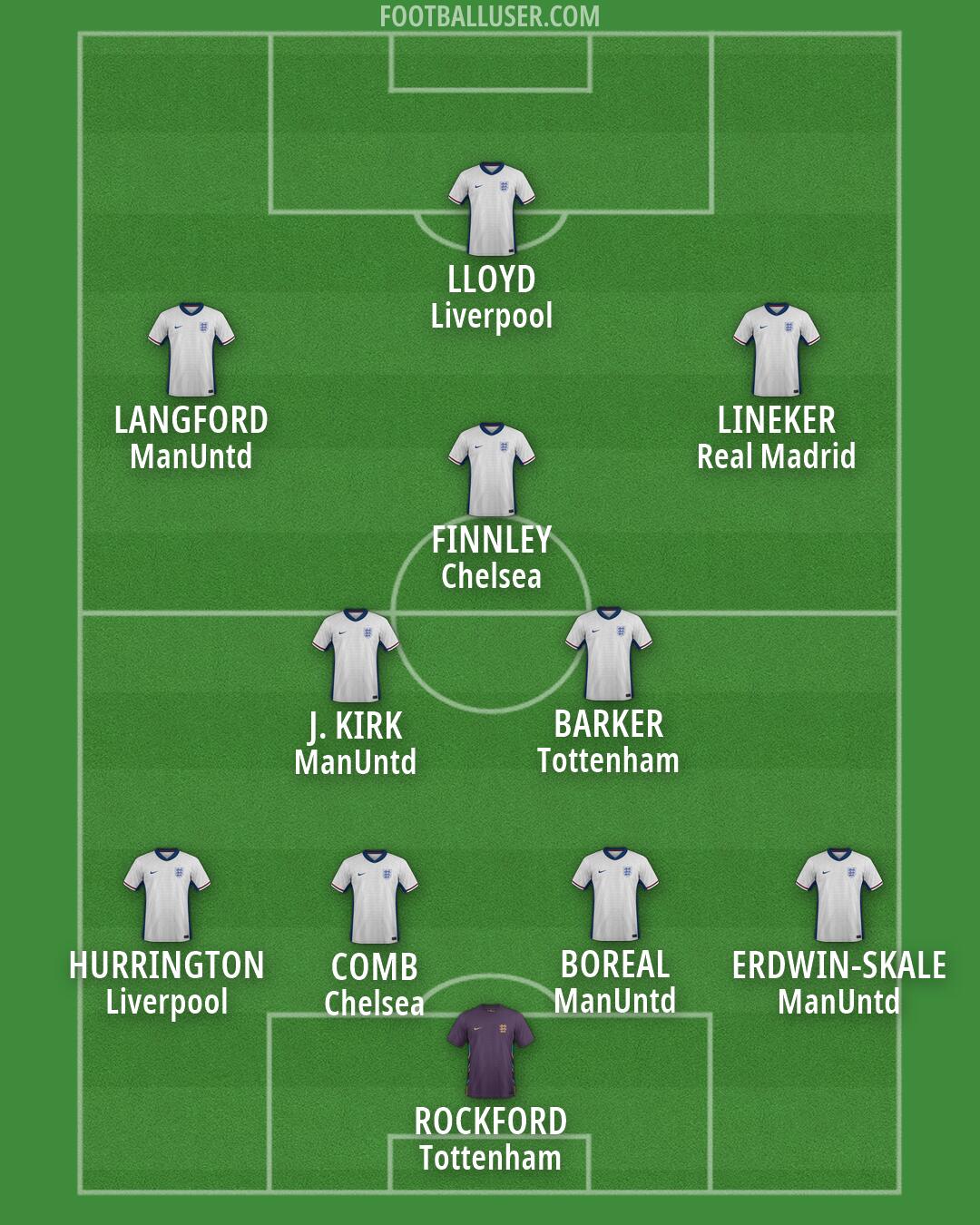 England Formation 2026