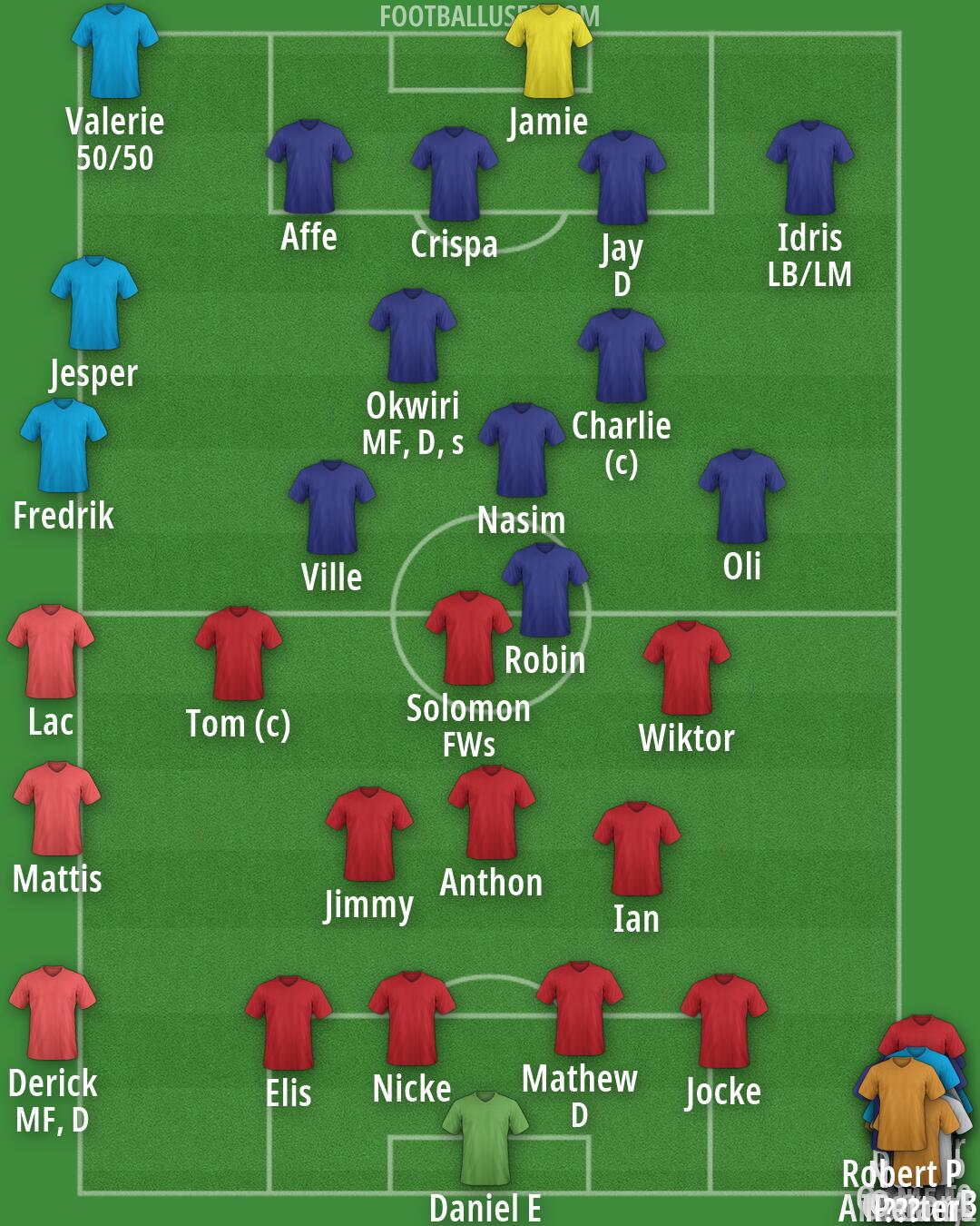 Real Madrid Formation 2026