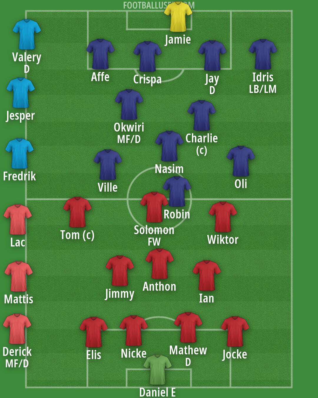Real Madrid Formation 2026