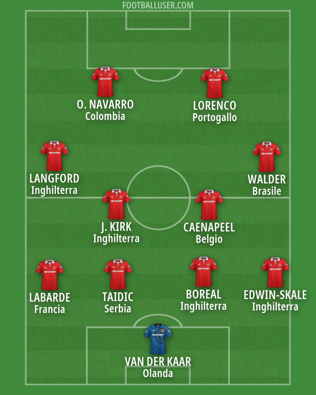 Man Utd Formation 2026