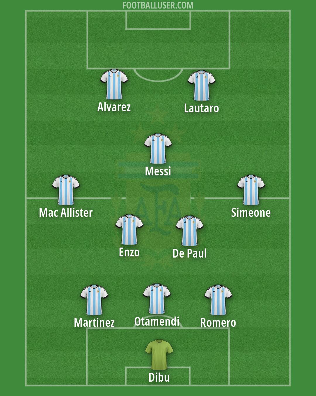 Argentina Formation 2026