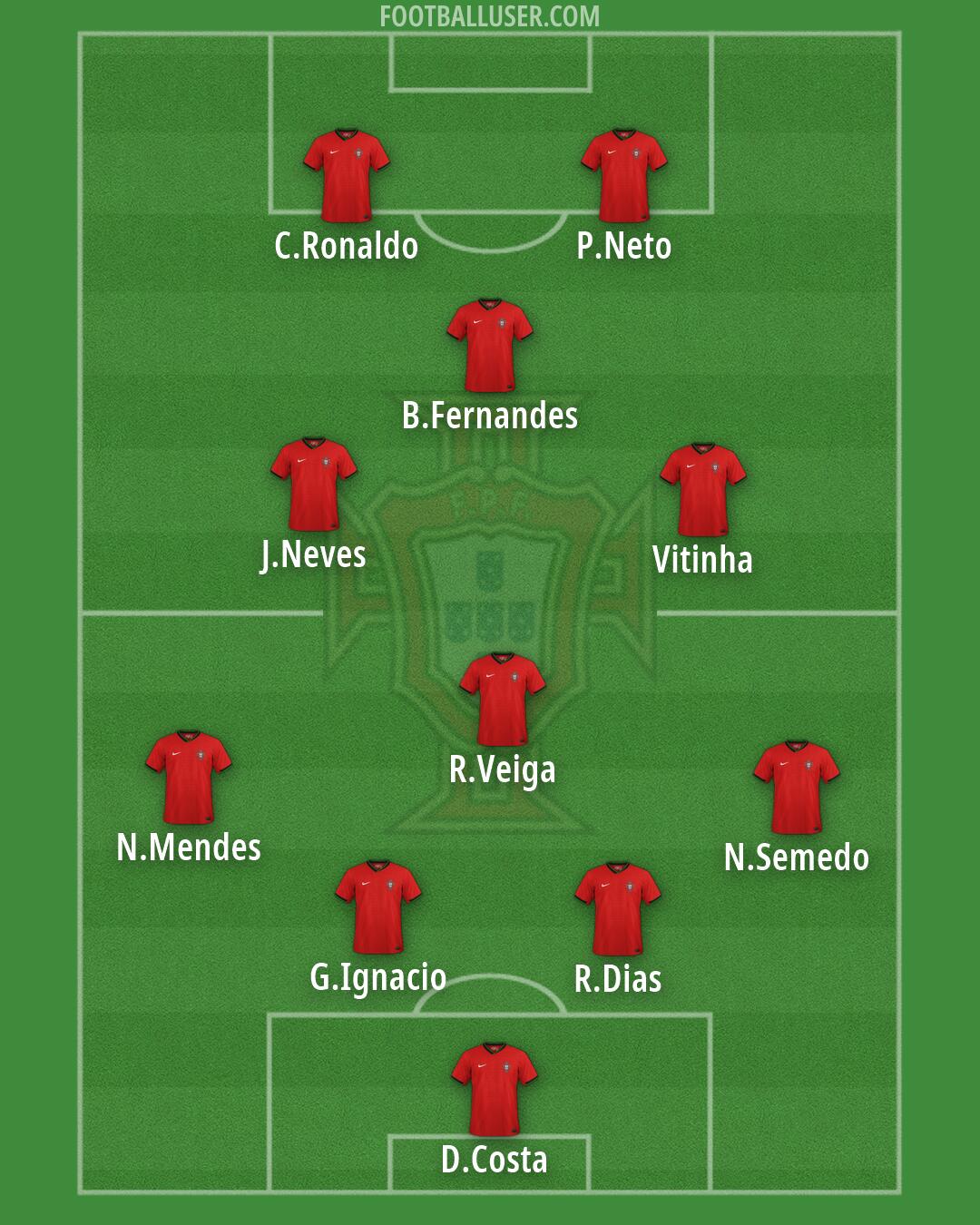 Portugal Formation 2026