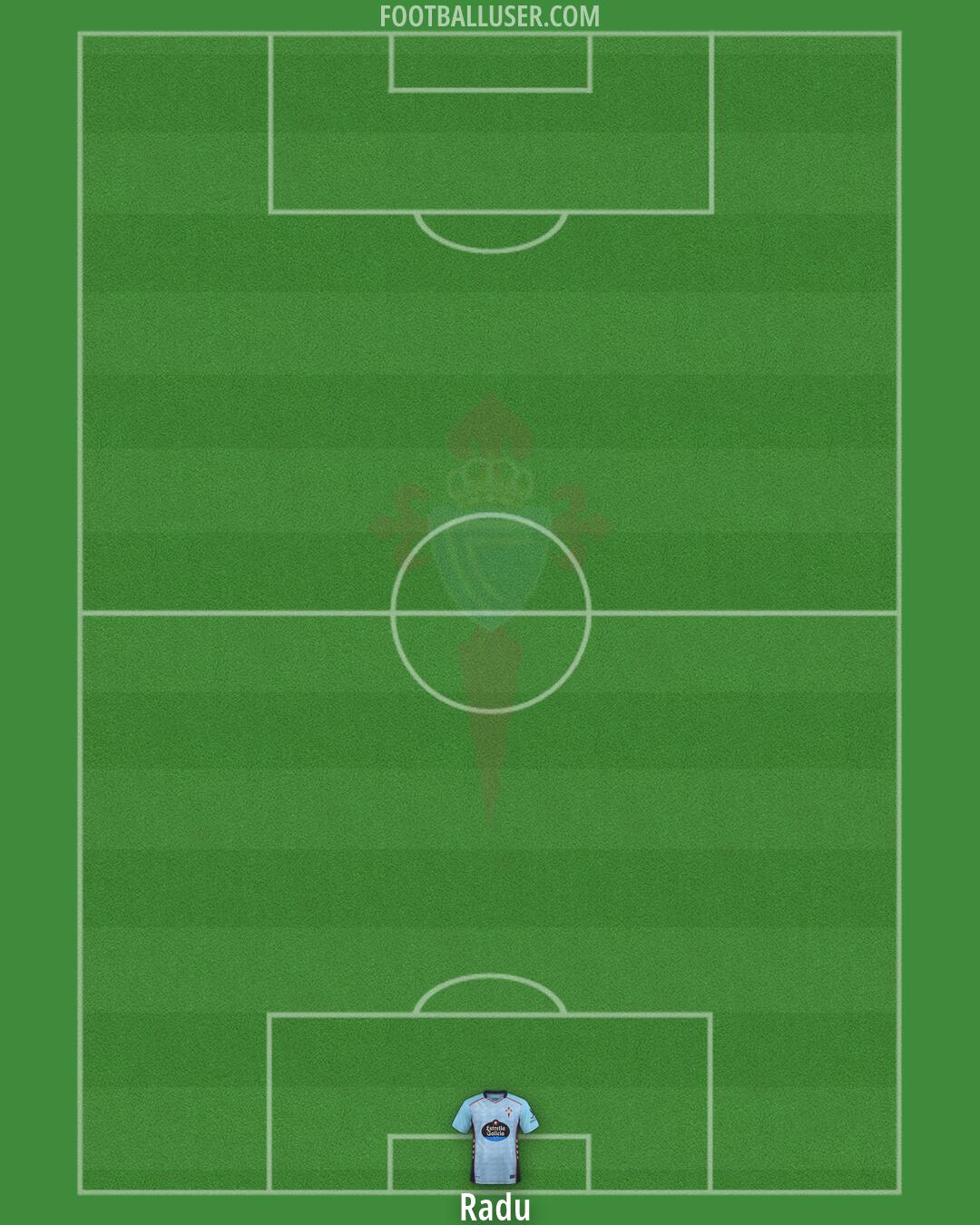 Celta Formation 2026
