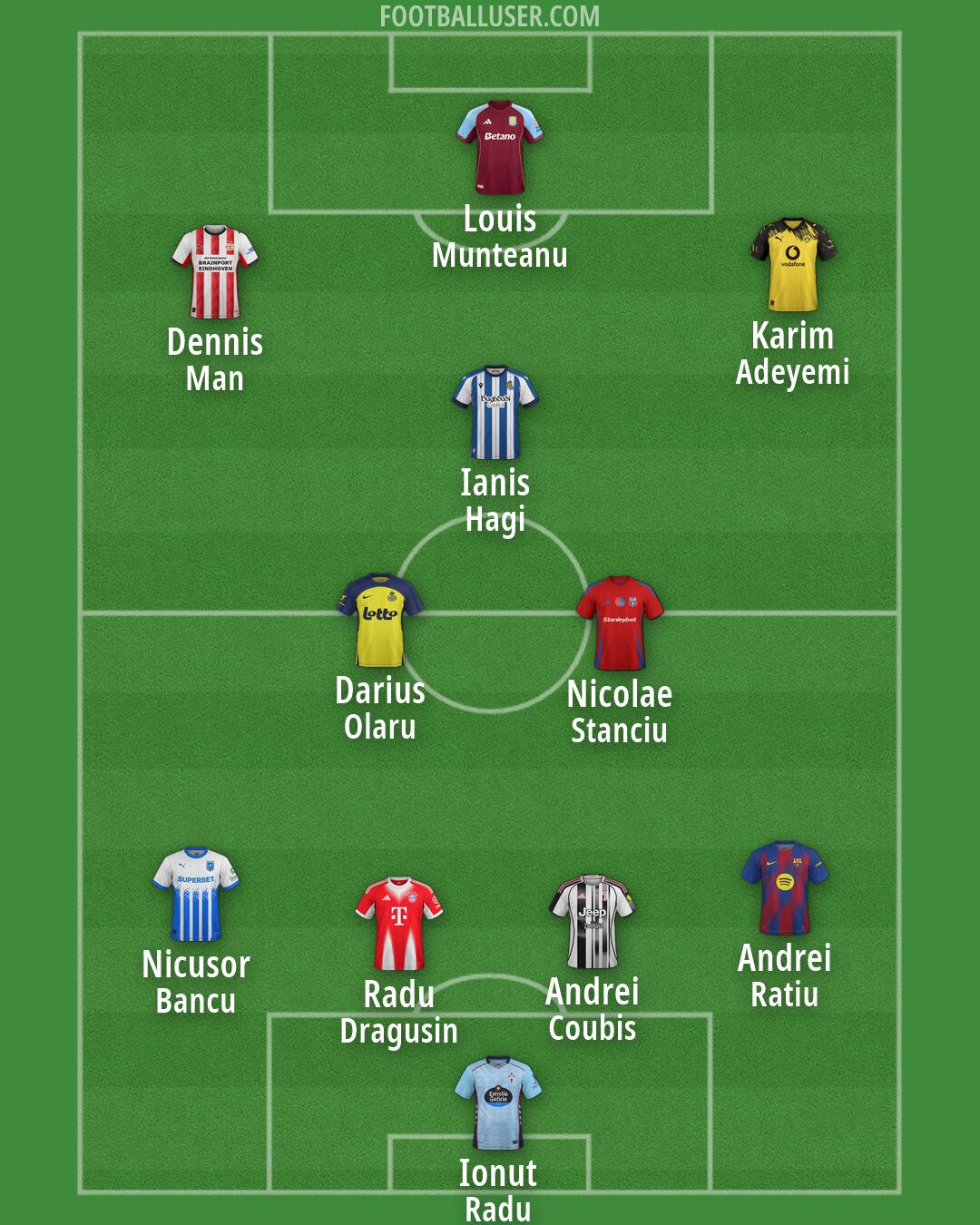 Custom Team Formation 2026