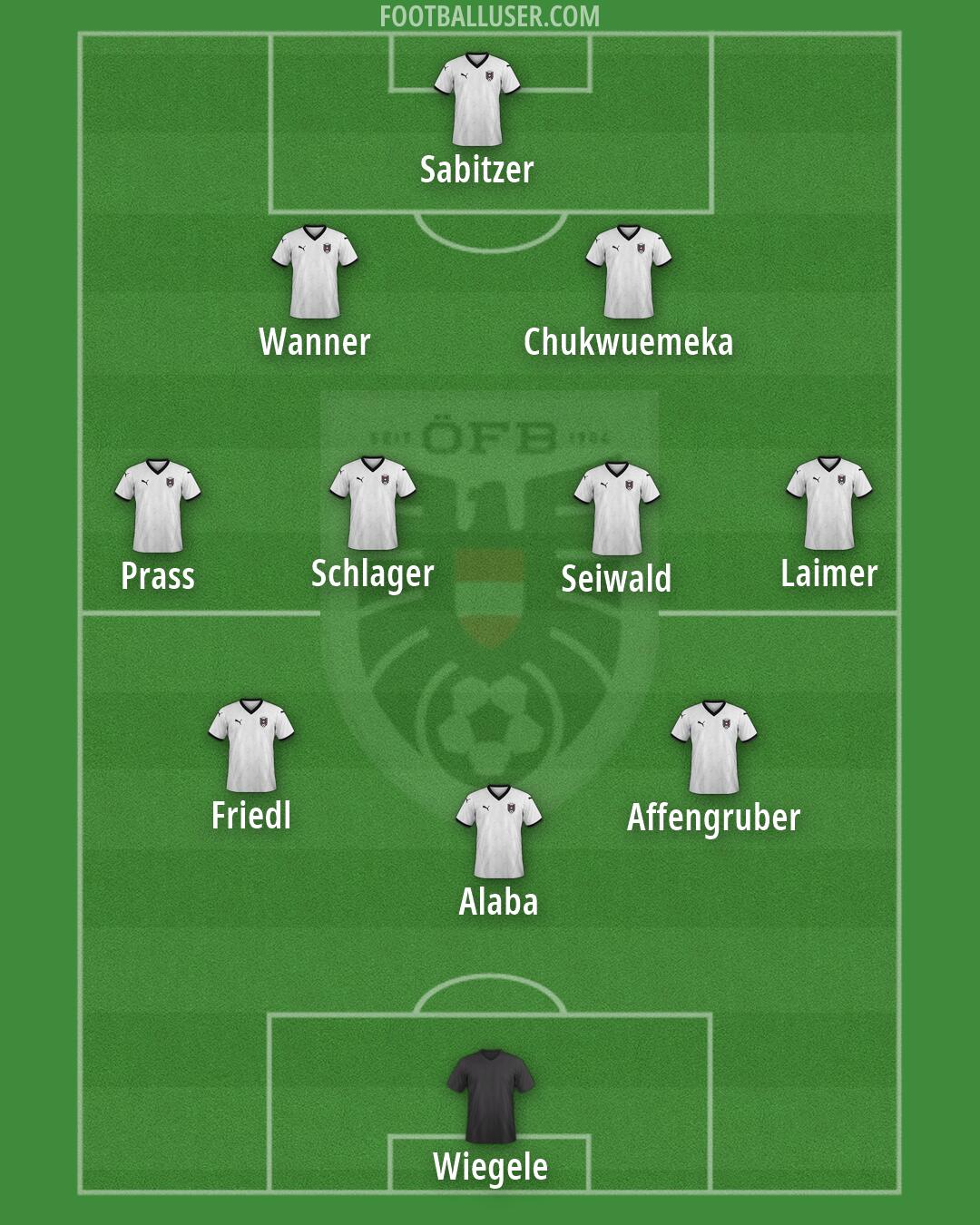 Austria Formation 2026