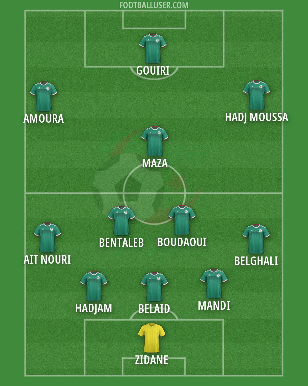 Algeria Formation 2026