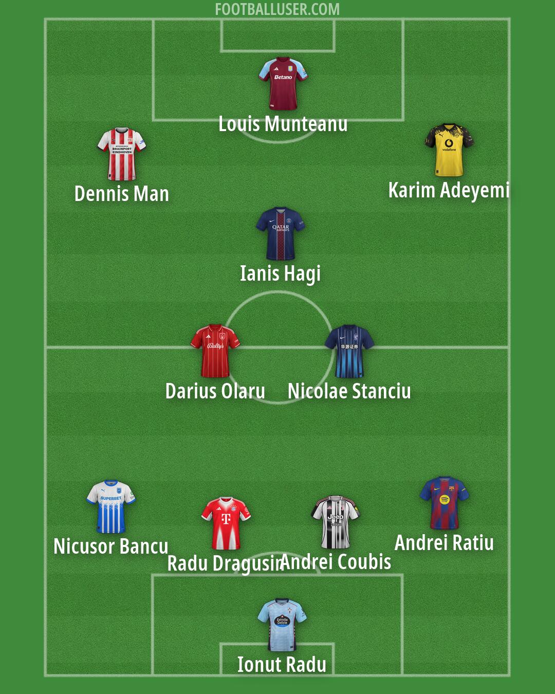 Custom Team Formation 2026