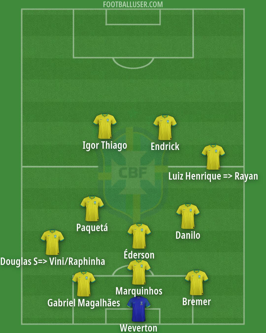 Brazil Formation 2026