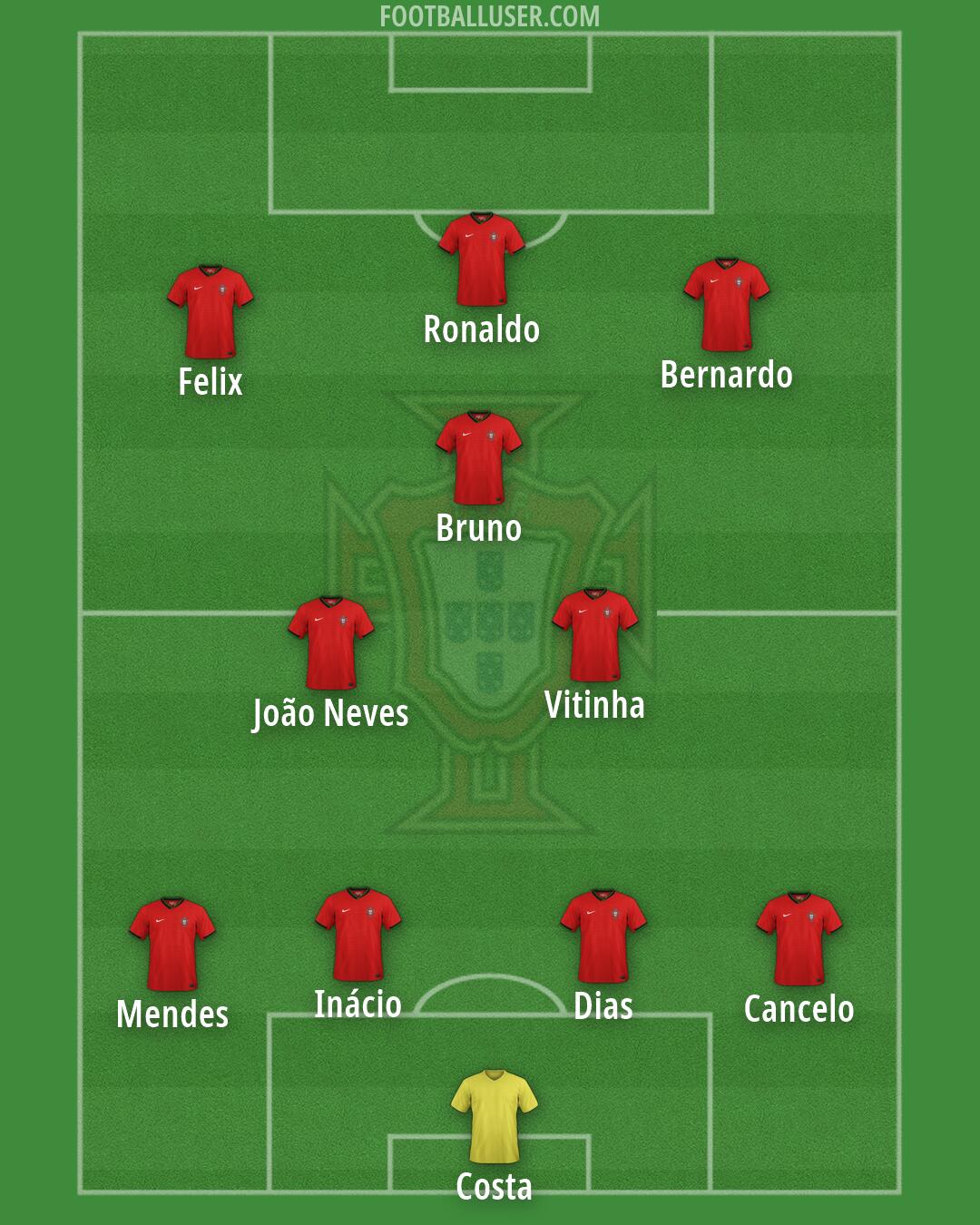 Portugal Formation 2026