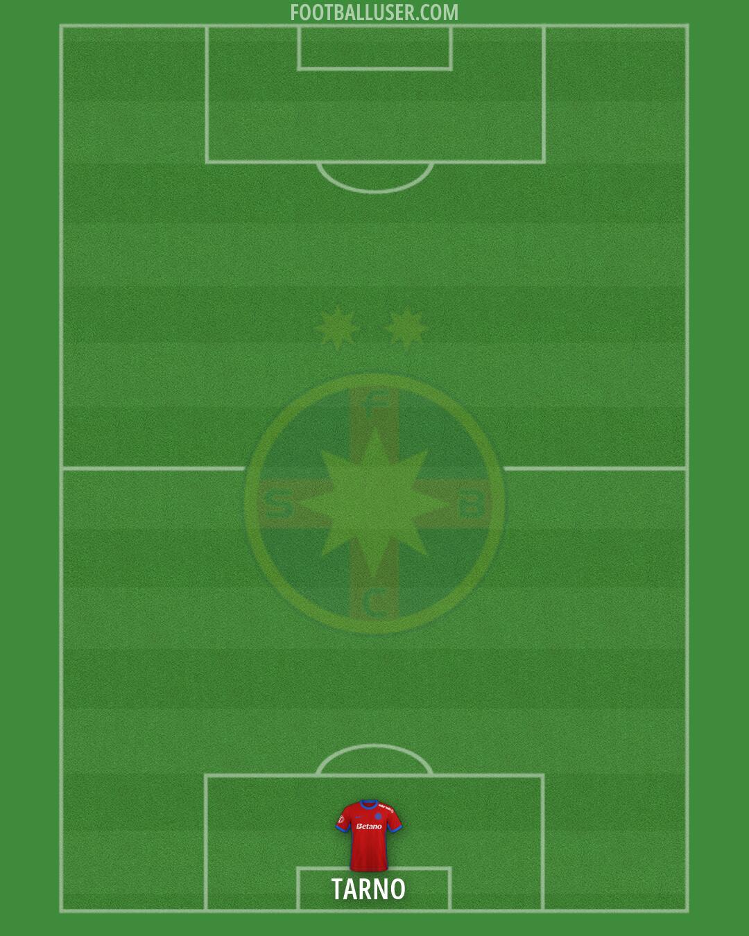 FCSB Formation 2026