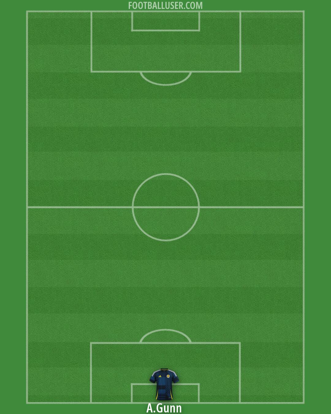Scotland Formation 2026