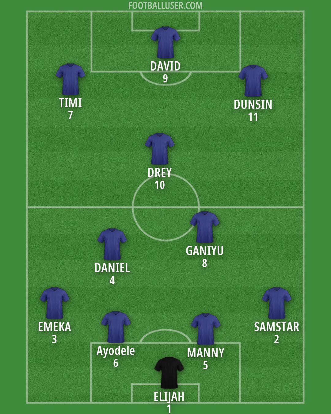 Custom Team Formation 2026